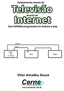 Acionamento remoto de  Televisão através da Internet Com ESP8266 programado em Arduino e php