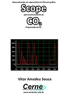 Desenvolvendo um supervisório em VC# com gráfico Scope para monitoramento de CO2 Programado no PIC