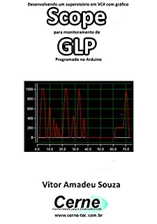 Desenvolvendo um supervisório em VC# com gráfico Scope para monitoramento de GLP Programado no Arduino