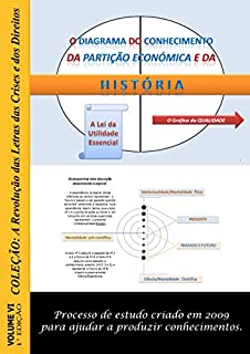 O Diagrama do Conhecimento da Partição Económica e da História: Processo de estudo criado pelo autor em 2009 para ajudar a produzir o conhecimento. (A ... Letras das Crises e dos Direitos Livro 6)