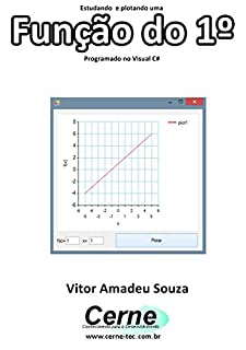 Estudando  e plotando uma Função do 1º  Programado no Visual C#