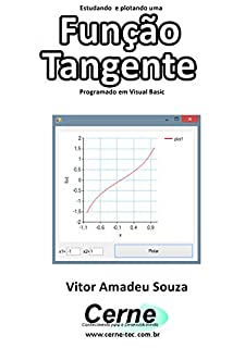 Estudando e plotando uma Função Tangente Programado em Visual Basic