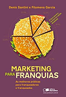 MARKETING PARA FRANQUIAS