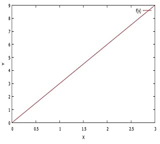 Livro Matemática para  Concurso de  Escolas Técnicas Explicado