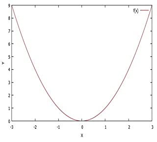 Matemática para o Vestibular Explicado