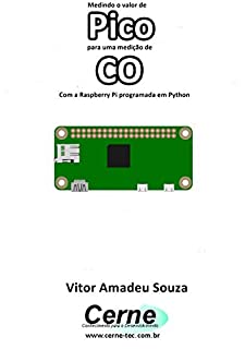 Medindo o valor de Pico para uma medição de CO Com a Raspberry Pi programada em Python