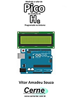 Medindo o valor de Pico da medição de H2 Programado no Arduino