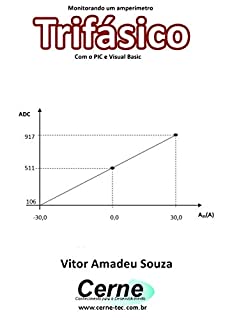 Monitorando um amperímetro Trifásico Com o PIC e Visual Basic