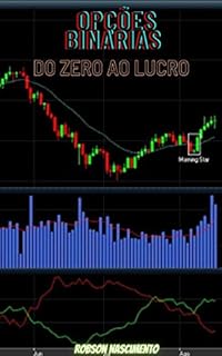 Operações binárias do Zero : Treinamento em Price Action