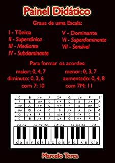 Livro Painel Didático