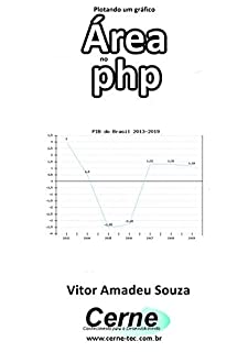 Plotando um gráfico Área no php