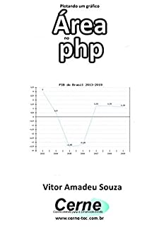 Livro Plotando um gráfico Área no php