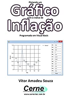 Plotando um gráfico de área Territorial de Países Programado em Visual Basic