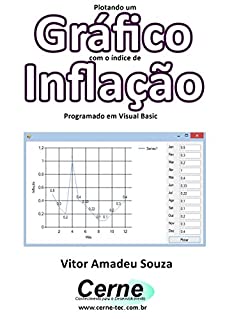 Livro Plotando um gráfico de área Territorial de Países Programado em Visual Basic