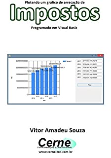 Plotando um gráfico de arrecação de Impostos Programado em Visual Basic