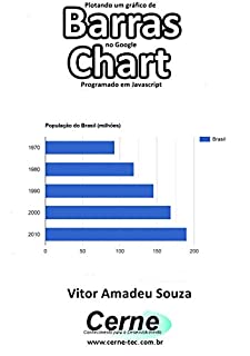 Livro Plotando um gráfico de Barras no Google Chart Programado em Javascript