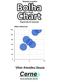 Plotando um gráfico Bolha no Google Chart Programado em Javascript
