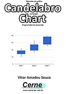 Livro Plotando um gráfico Candelabro no Google Chart Programado em Javascript