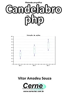 Plotando um gráfico Candelabro no php