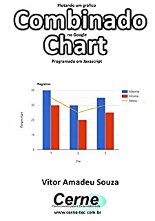 Livro Plotando um gráfico Combinado no Google Chart Programado em Javascript