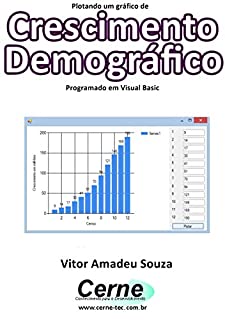 Plotando um gráfico de Crescimento Demográfico Programado em Visual Basic