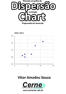 Livro Plotando um gráfico de Dispersão no Google Chart Programado em Javascript