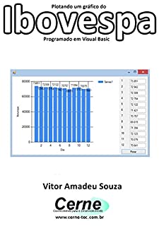 Plotando um gráfico do Ibovespa Programado em Visual Basic