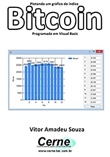 Livro Plotando um gráfico do índice Bitcoin Programado em Visual Basic