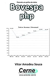 Livro Plotando um gráfico do índice Bovespa no php