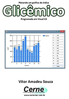 Livro Plotando um gráfico do índice Glicêmico Programado em Visual C#