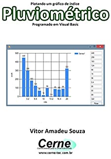 Livro Plotando um gráfico de índice Pluviométrico Programado em Visual Basic