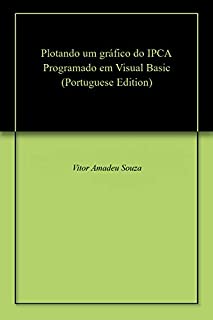 Plotando um gráfico do IPCA Programado em Visual Basic