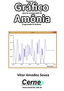 Plotando um Gráfico para ler concentração de Amônia Programado no Arduino