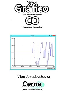 Plotando um Gráfico para ler concentração de CO Programado no Arduino