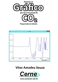 Plotando um Gráfico para ler concentração de CO2 Programado no Arduino