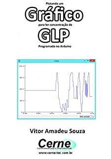 Plotando um Gráfico para ler concentração de GLP Programado no Arduino