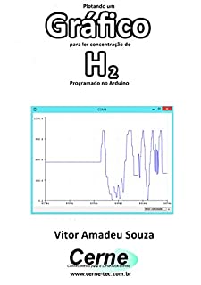 Livro Plotando um Gráfico para ler concentração de H2 Programado no Arduino