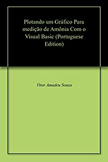 Plotando um Gráfico  Para medição de Amônia Com o Visual Basic