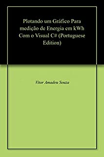 Plotando um Gráfico  Para medição de Energia em kWh Com o Visual C#