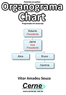 Plotando um gráfico Organograma no Google Chart Programado em Javascript