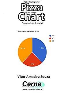 Livro Plotando um gráfico Pizza no Google Chart Programado em Javascript