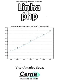 Plotando um gráfico com pontos de Linha no php