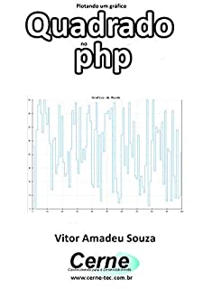 Plotando um gráfico Quadrado no php