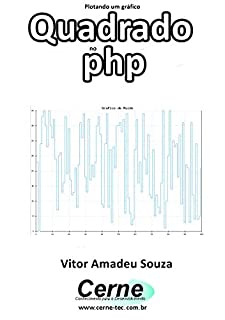 Livro Plotando um gráfico Quadrado no php