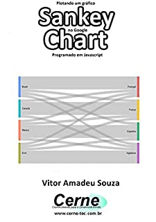 Livro Plotando um gráfico Sankey no Google Chart Programado em Javascript
