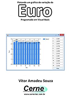 Livro Plotando um gráfico de variação do Euro Programado em Visual Basic