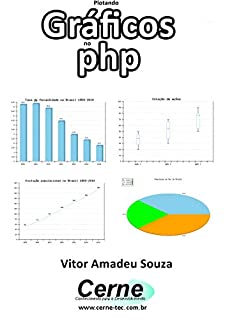 Plotando Gráficos no php