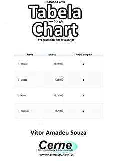 Plotando uma Tabela no Google Chart Programado em Javascript