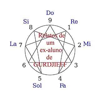 Relatos de um ex-aluno de Gurdjieff: O quarto caminho