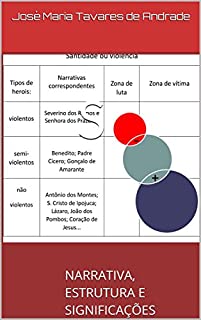 S: NARRATIVA, ESTRUTURA E SIGNIFICAÇÕES- Antropologia e Linguistica